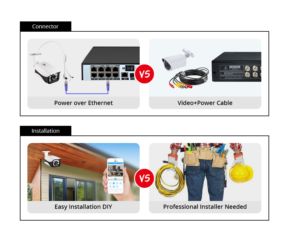 8МП 4К комплект видеонаблюдени – обзор и цена Home Security Systems With Cameras