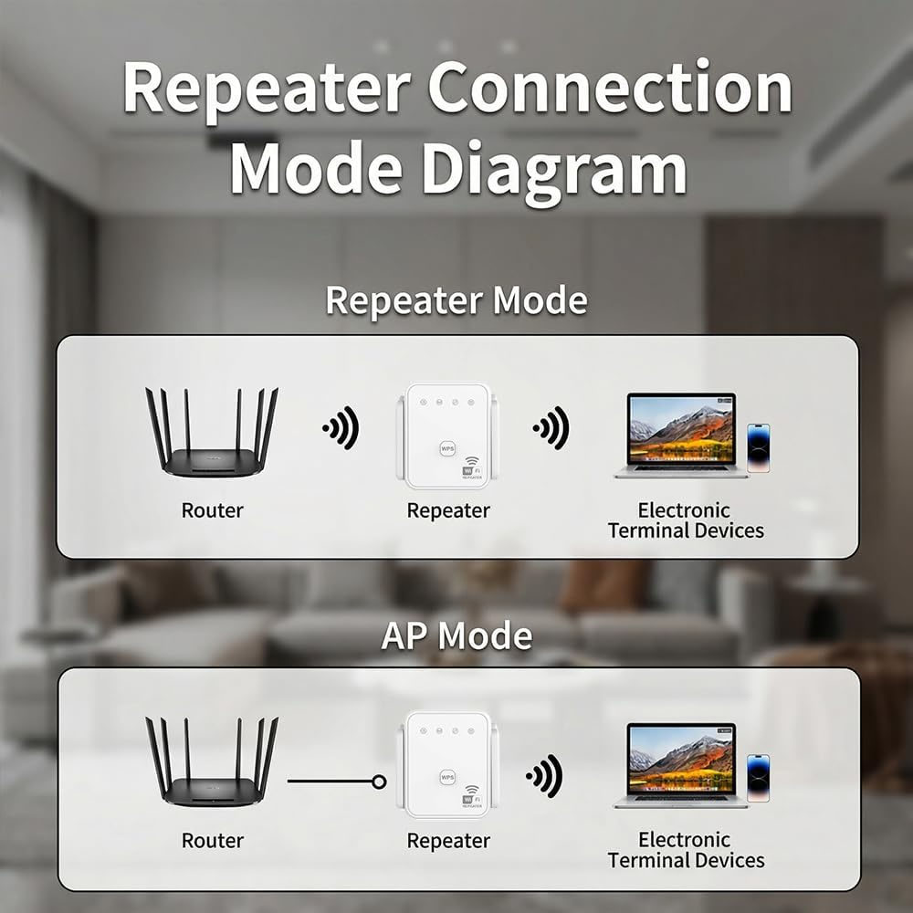 Новый Wi-Fi ретранслятор 2026  – обзор и цена Home Security No Wifi