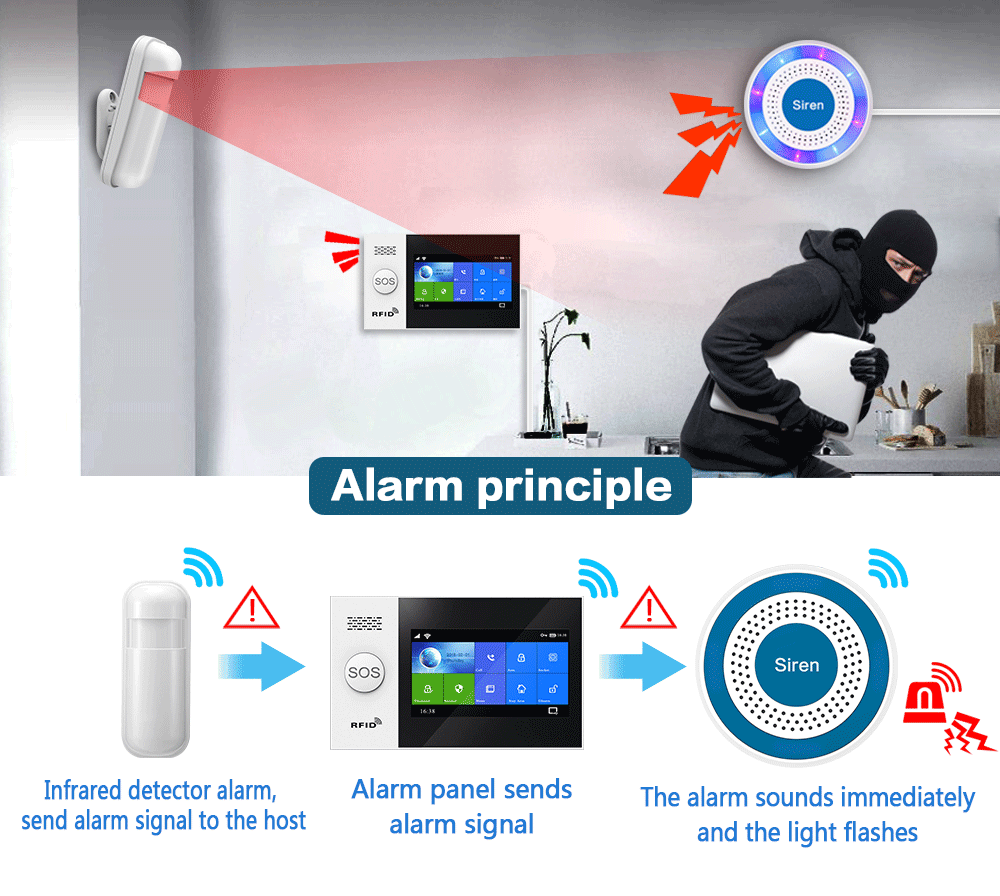 PGST 433 МГц Внутренняя беспро – обзор и цена Home Security Deals