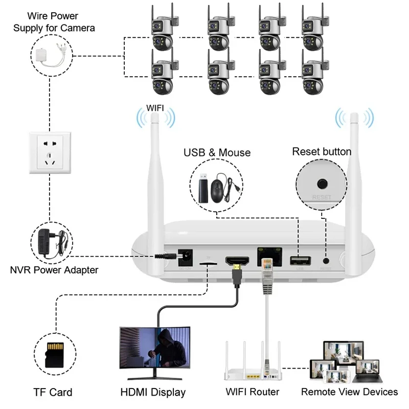 Беспроводная система видеонабл – обзор и цена Home Security Systems With Cameras