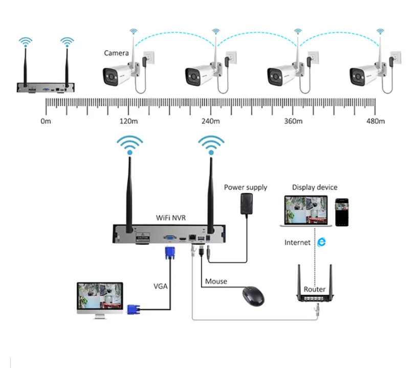 Высокотехнологичная 3 Мп 2/4/8 – обзор и цена Home Security Systems With Cameras