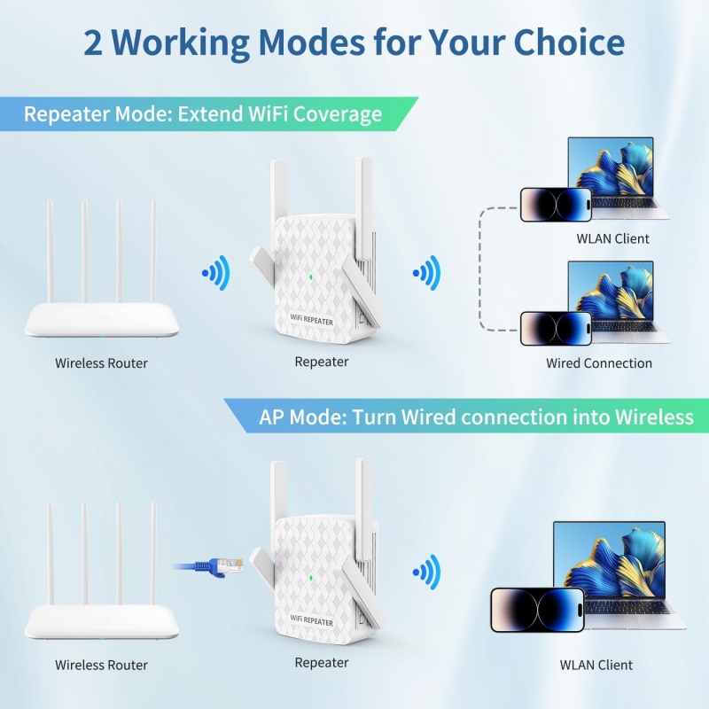 Беспроводной удлинитель Wi-Fi  – обзор и цена Home Security No Wifi