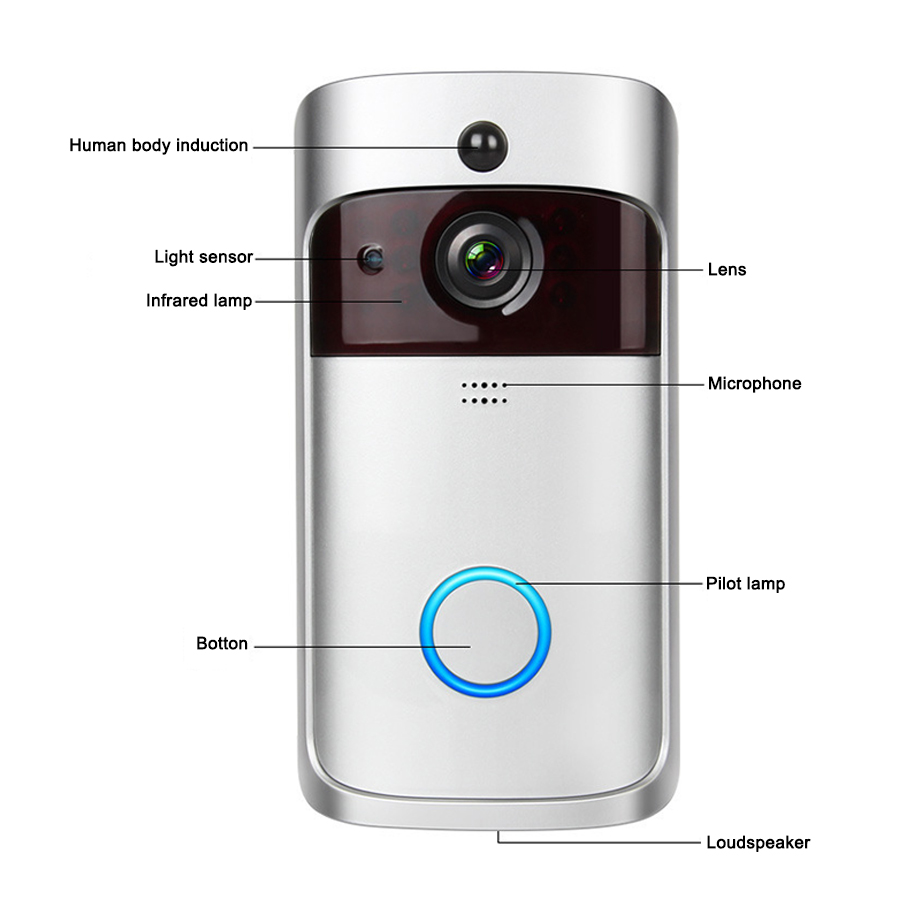Умный Wi-Fi видеодомофон V5 с  – обзор и цена Home Security Ring Camera