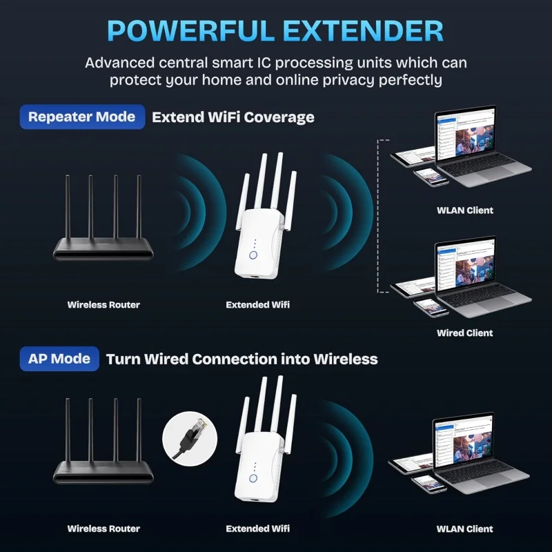 Двухдиапазонный Wi-Fi репитер  – обзор и цена Home Security No Wifi