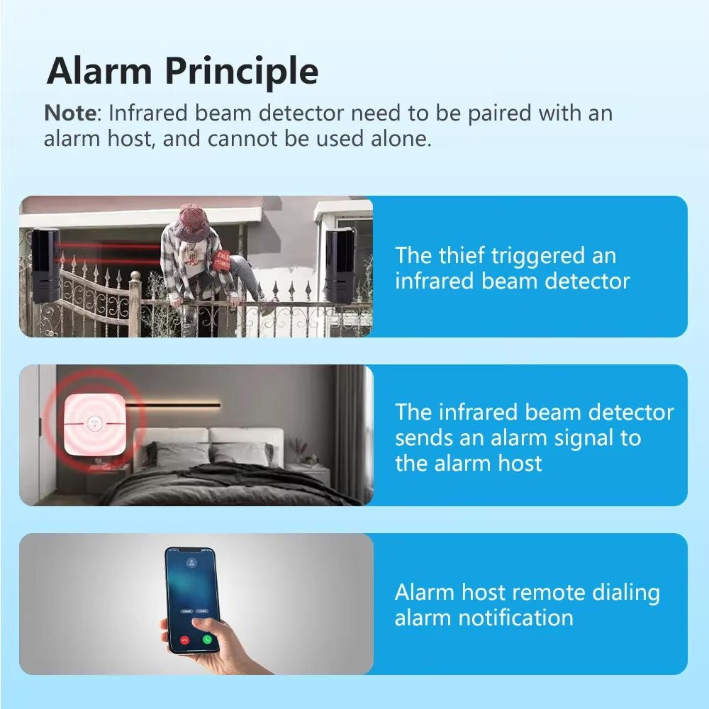 iAlarm двухлучевой инфракрасны – обзор и цена Sim Gsm Alarm