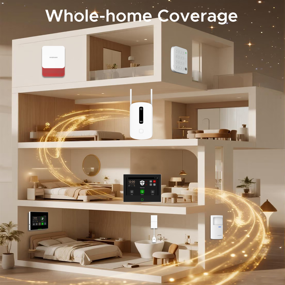 Усилитель сигнала Staniot 433  – обзор и цена Sim Gsm Alarm