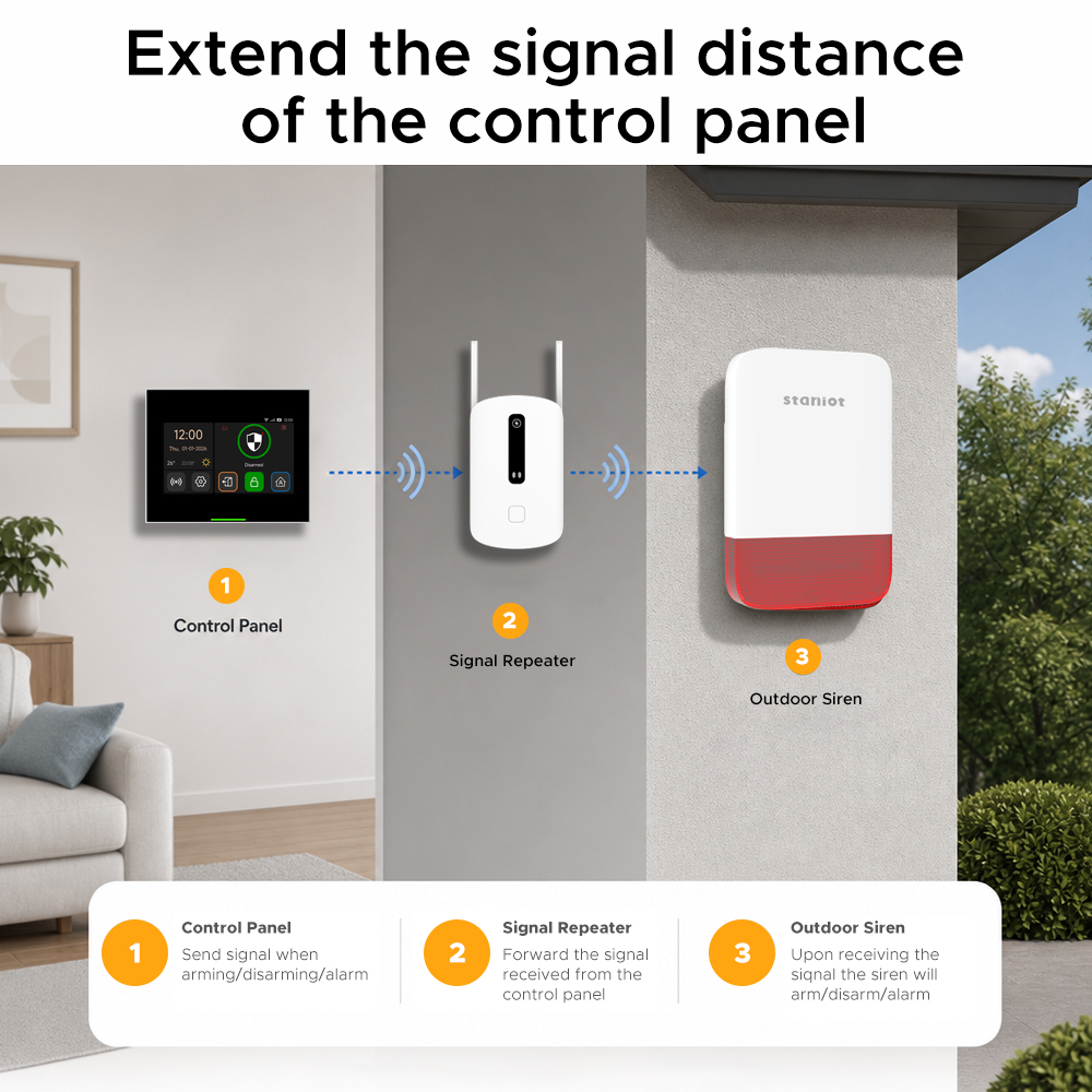 Усилитель сигнала Staniot 433  – обзор и цена Sim Gsm Alarm