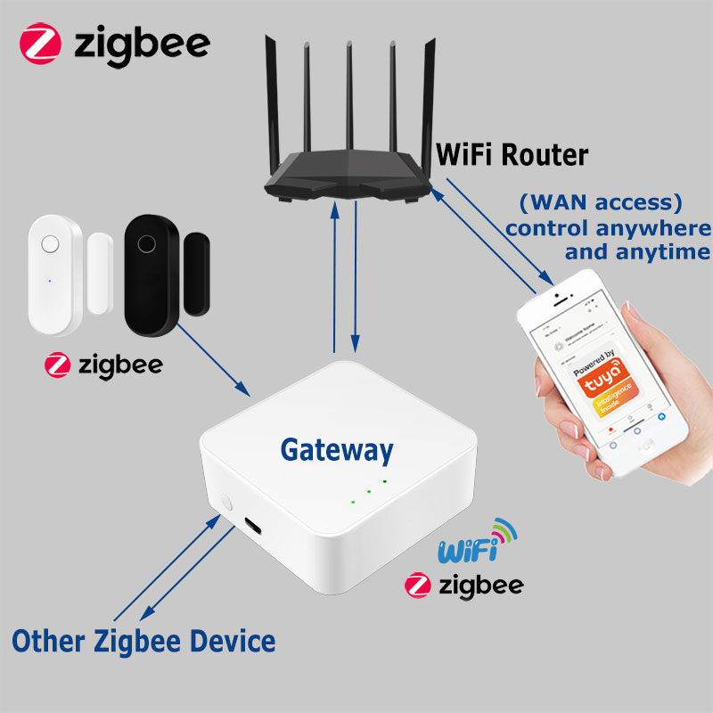 Умный датчик двери Tuya Zigbee – обзор и цена Home Security Deals