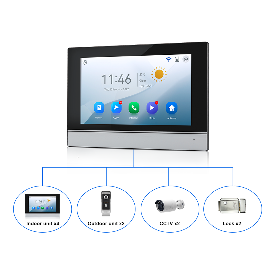 7-дюймовый IPS-экран, 2 МП, Tu – обзор и цена Home Security Adt
